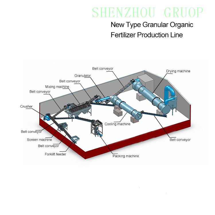 Shenzhou Equipos de producción simples y de bajo costo para fertilizantes orgánicos en polvo